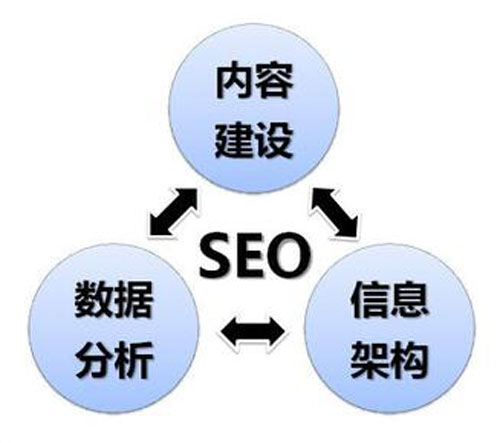 如何做好一个听泉鉴鲍
优化