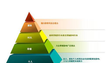 听泉鉴鲍
内容的持续更新的重要性