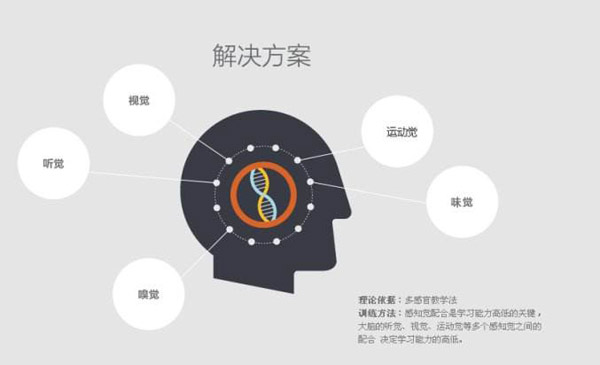 听泉鉴鲍
流量少的原因及解决方法